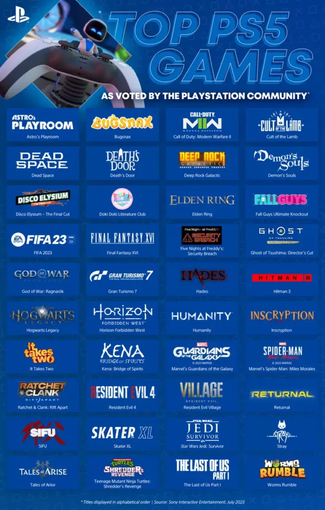 PlayStation 5